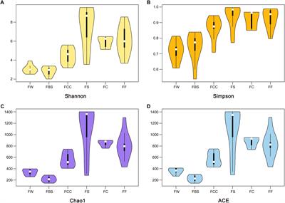 Microbial Profile and Genetic Polymorphism of Predominant Species in Some Traditional Fermented Seafoods of the Hainan Area in China